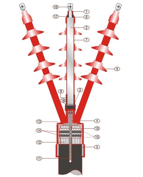 Heat Shrinkable Cable Jointing Kits