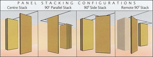 Sound Proof Partitions - Steel Or Wooden, Stc 30-45 Db(a) Performance, Custom Folding Configurations, Fire Rated Finishes