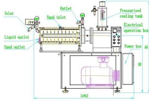 LTD1515 Disc Type Horizontal Sand Mill