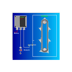 Speed-O-Tester (SSI Series)