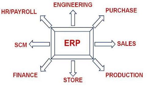 Erp सिस्टम