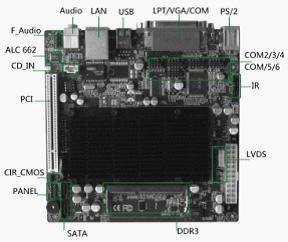 POS Motherboard