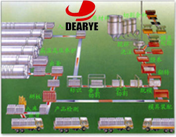 Aerated Concrete Production Section and Corollary Equipment