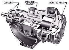 Internal Gear Pumps