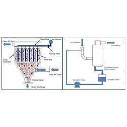 Pollution Control Systems