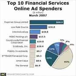 Financial Services