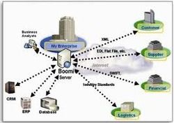 Warehouse Management Software (WMS