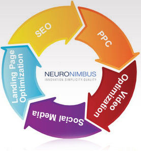 Internet Marketing Service By NEURONIMBUS SOFTWARE SERVICES PVT. LTD.