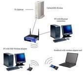 Wireless Networking By Aum Software