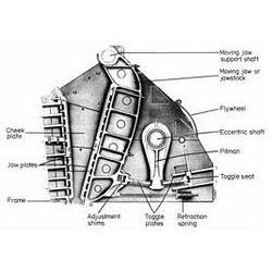 Screening/Crushing Equipments & Systems