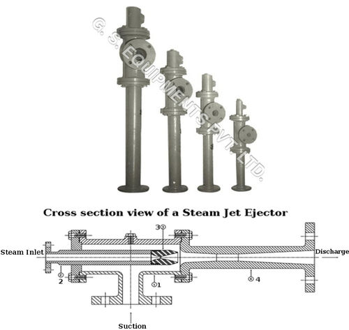 Steam Jet Ejector