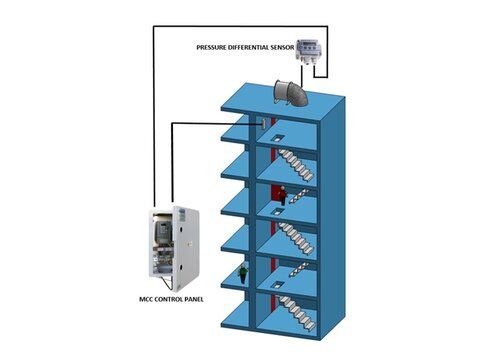 Staircase And Lift Well Pressurization System