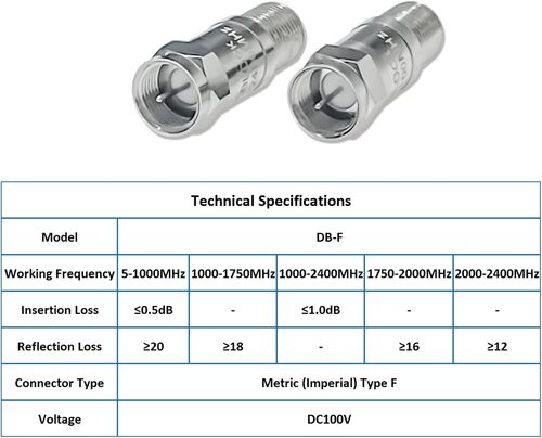 F Type Male To F Type Female Connector (2 Pcs)