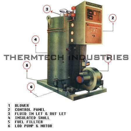  ऑयल/गैस से चलने वाला थर्मिक फ्लुइड हीटर 