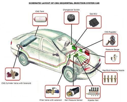 CNG Sequential Injection System