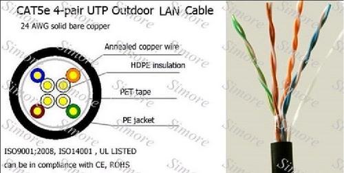  नेटवर्किंग के लिए Cat5e UTP आउटडोर लैन केबल 