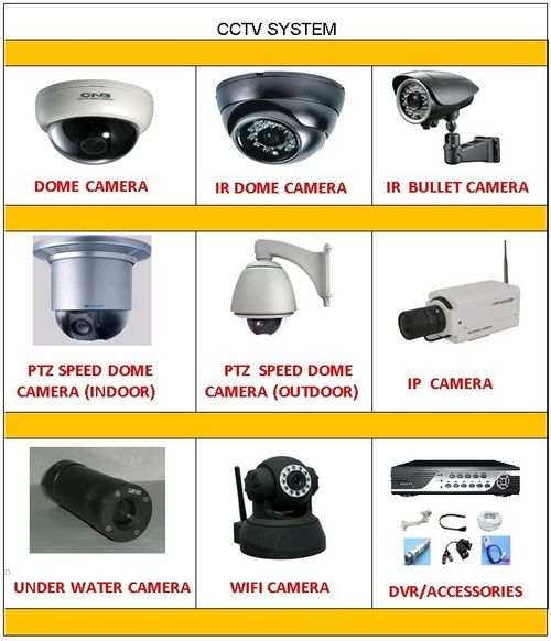 Cctv System