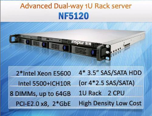 Inspur Rack Server NF5120-E5606(2.13G)/8M/4C/500G SATA
