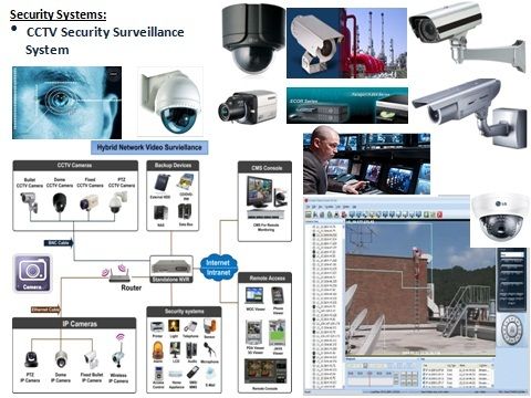  सीसीटीवी सुरक्षा निगरानी प्रणाली 