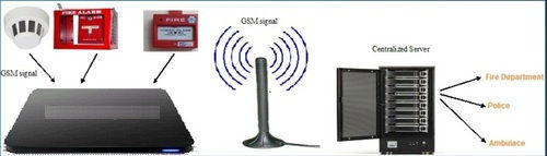 remote monitoring system