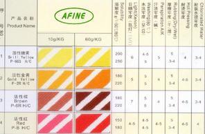 Reactive Dyes For Printing