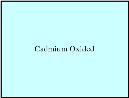 Cadmium Oxide