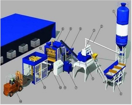 Full Automatic Block Making Machine