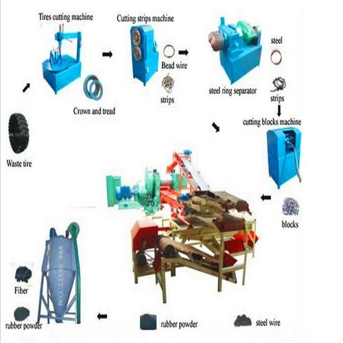 High Profit Rubber Recycling Machine