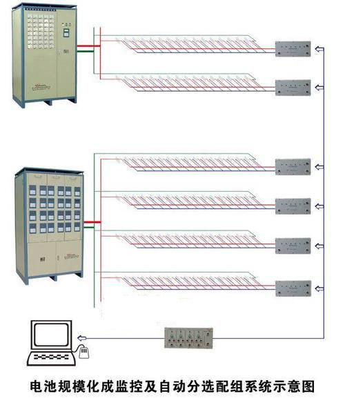 Lead Acid Battery Formation Charger/Discharger