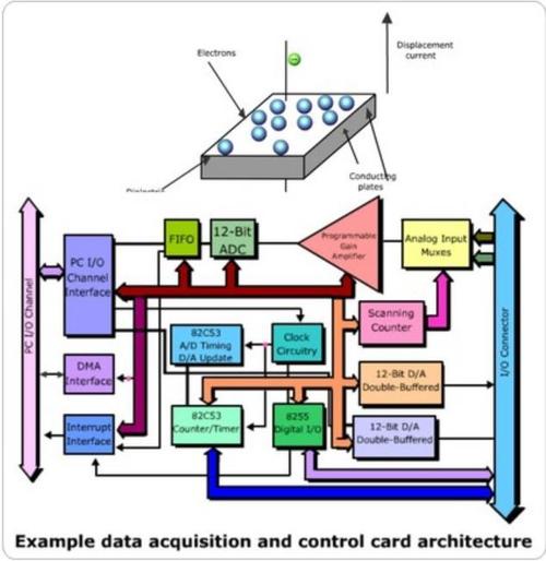 eLearning Software for Mechatronics