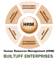 Human Resource Management Services By Builtuff Enterprises