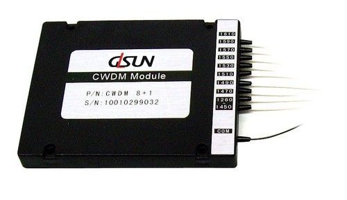 CWDM Module