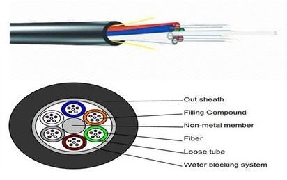 Fiber Optic Cable By shenzhen kstcable co.,ltd
