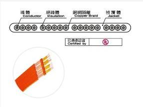पीवीसी फ्लैट लिफ्ट और एलेवेटर केबल