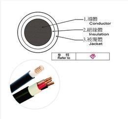 XLPE-LSFH Power Cable