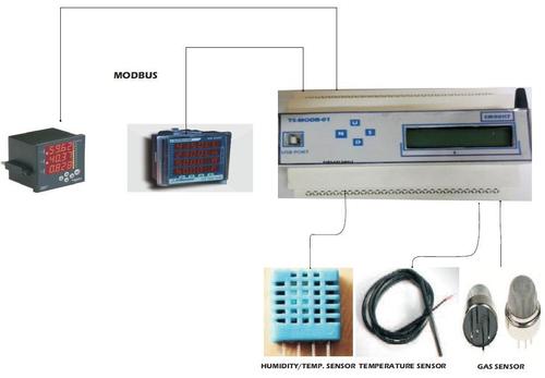 Server Based Data Logger