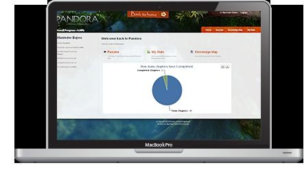 Pandora Education Software