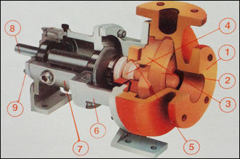 Frp Pumps With Mechanical Seal