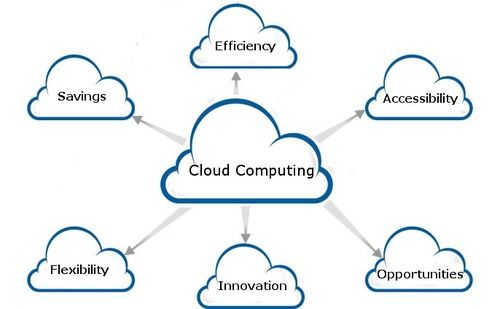 Cloud Computing Service By Rajtara Trade And Technology