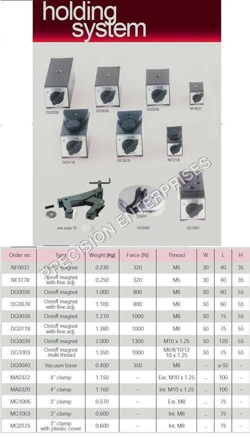  Dial Stand Bases