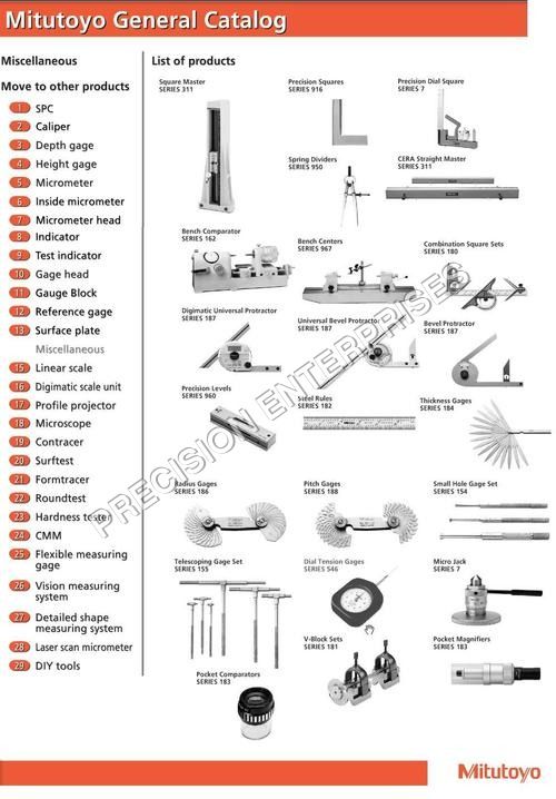 Radius Gauges