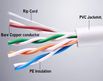  Cat5e Utp LAN केबल 