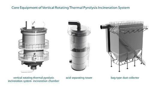 Vertical Rotary Thermal Pyrolysis Gasification Incinerator