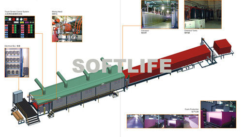 CNC Continuous Foaming Machine (SL-08FC)