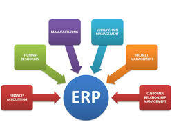 Erp सॉफ्टवेयर