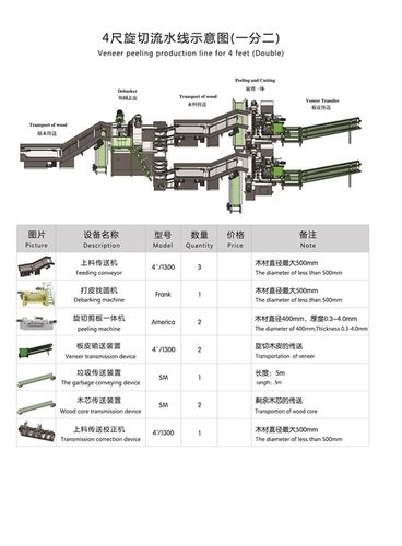Plywood Veneer Peeling Line