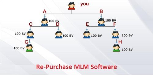 mlm software