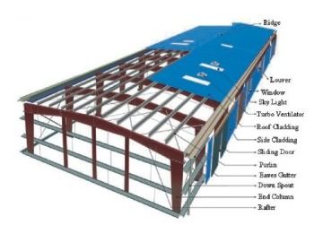 Pre-Engineered Building Systems