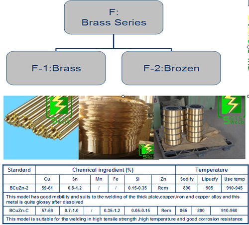 Brass Welding Wire