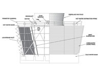 Cross Flow Cooling Towers (CCT-042)
